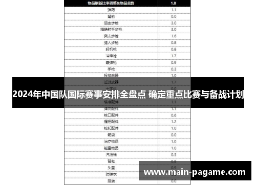 2024年中国队国际赛事安排全盘点 确定重点比赛与备战计划 2024年中国队国际赛事安排全盘点 确定重点比赛与备战计划