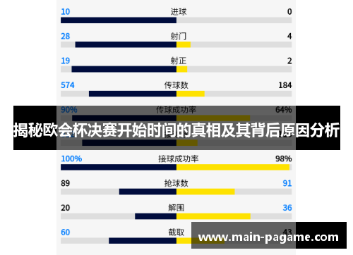 揭秘欧会杯决赛开始时间的真相及其背后原因分析