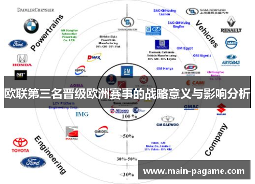 欧联第三名晋级欧洲赛事的战略意义与影响分析
