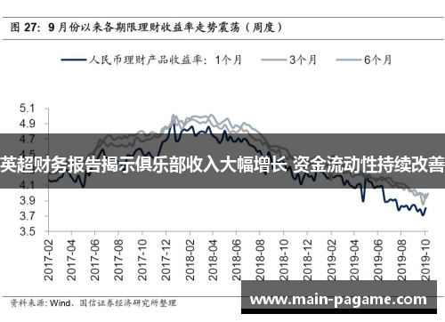 英超财务报告揭示俱乐部收入大幅增长 资金流动性持续改善 英超财务报告揭示俱乐部收入大幅增长 资金流动性持续改善
